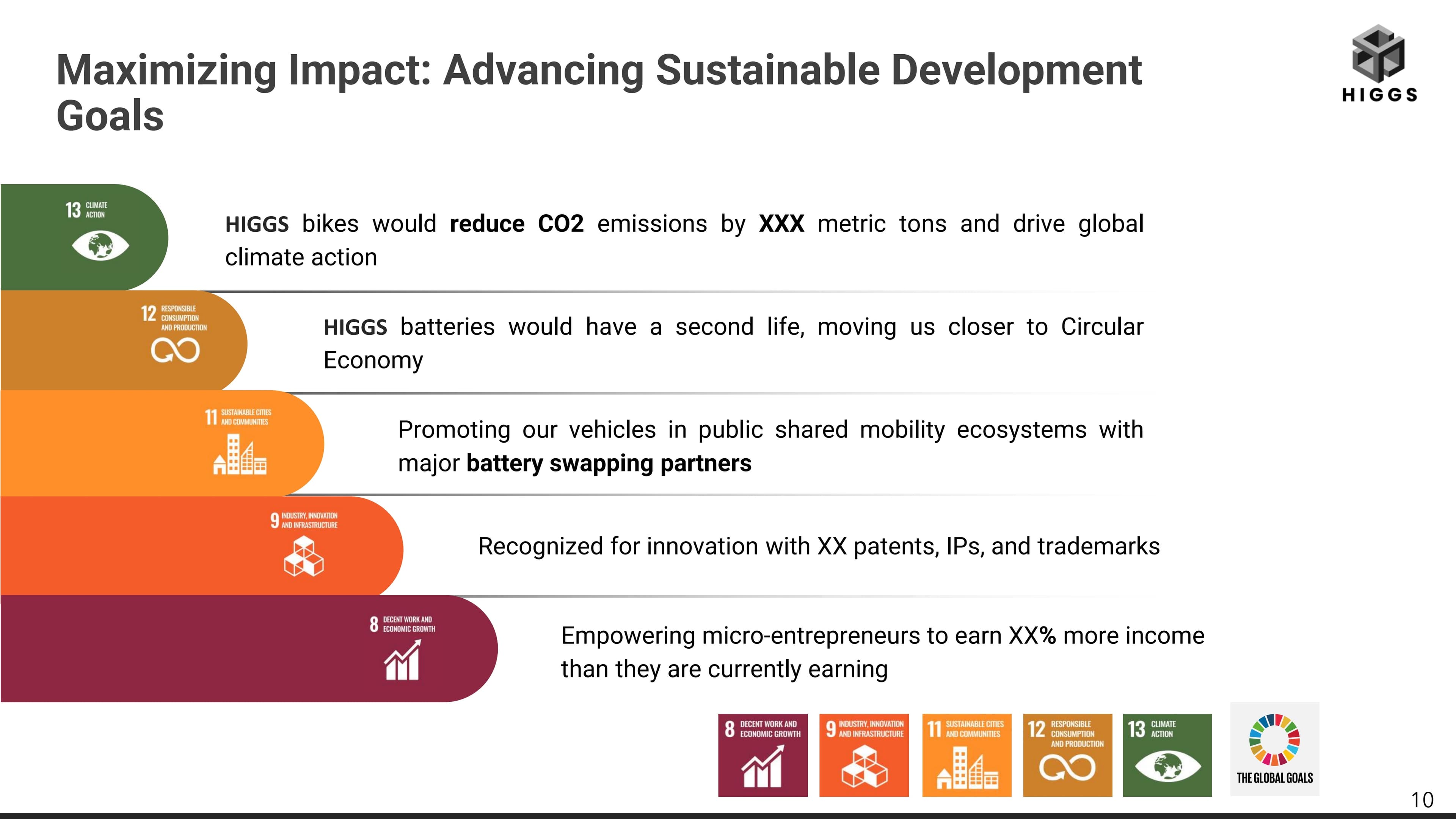 Ekaa Pitch deck slide 10