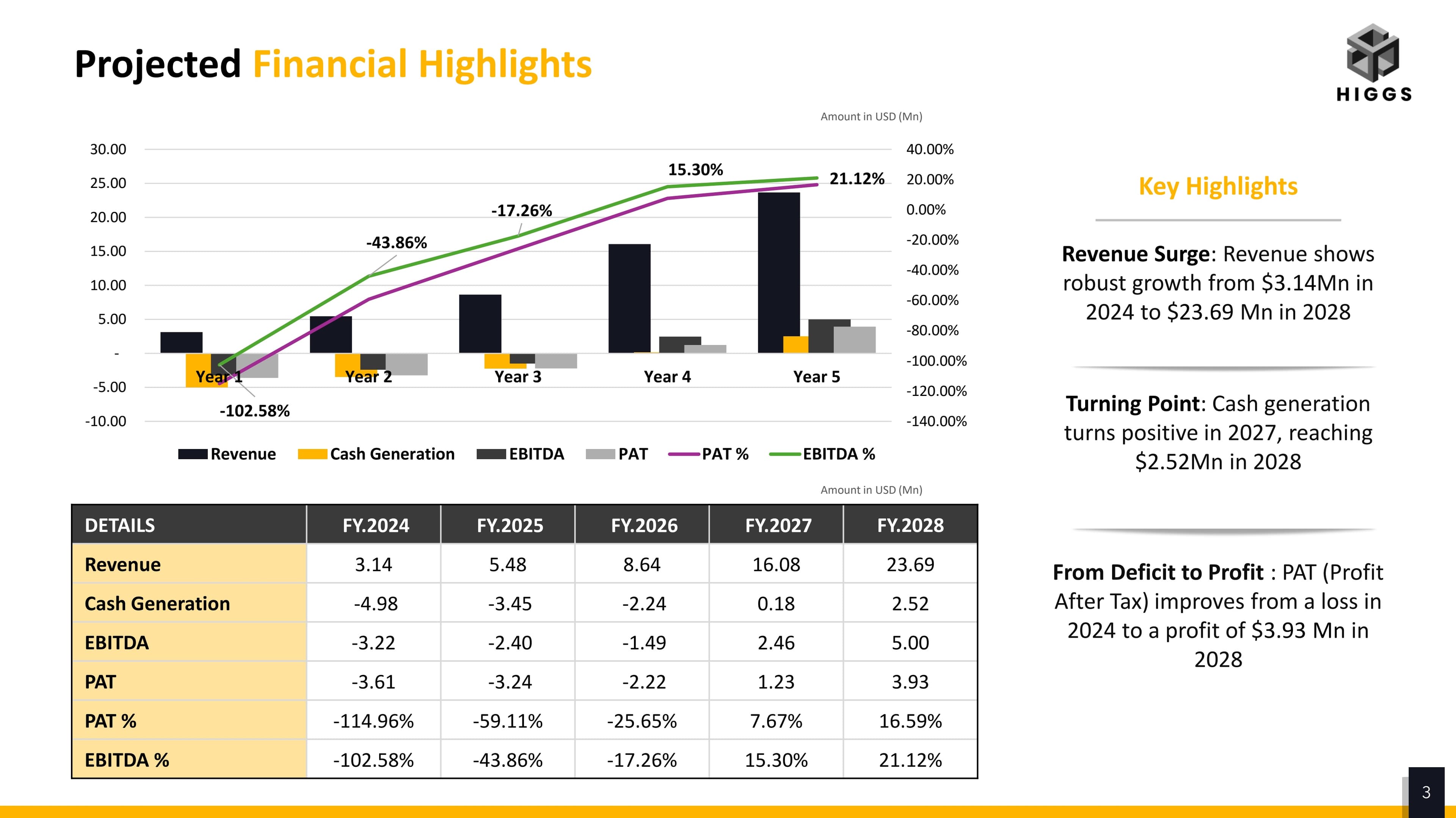 Ekaa Pitch deck slide 3