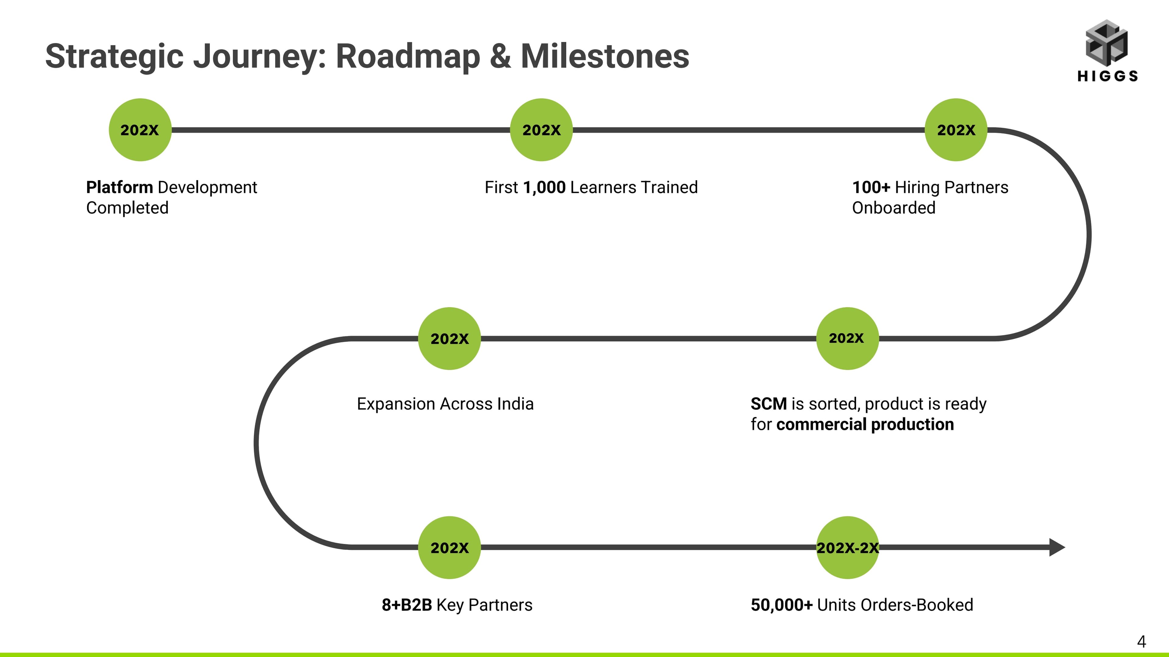 Ekaa Pitch deck slide 4