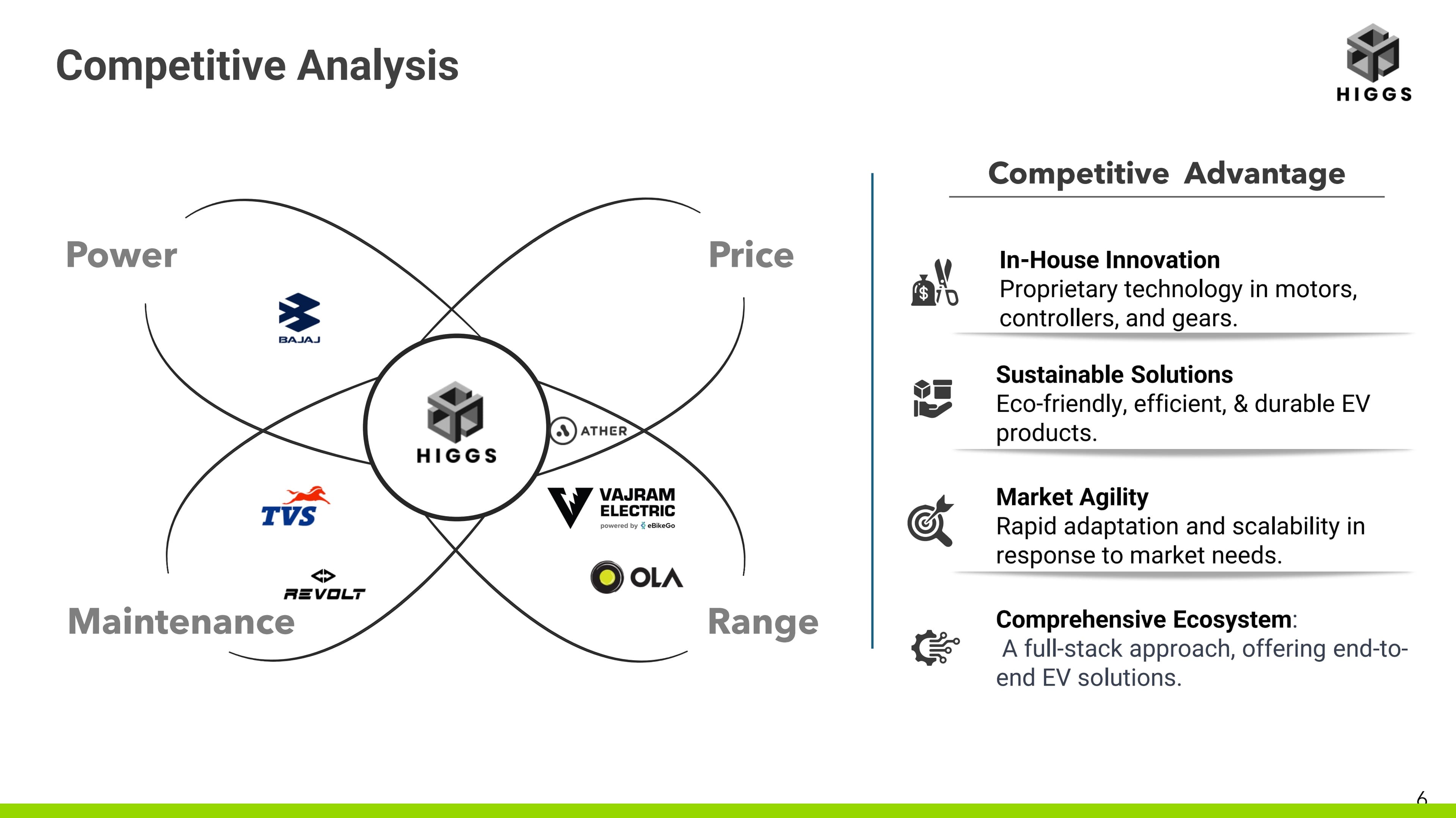 Ekaa Pitch deck slide 6