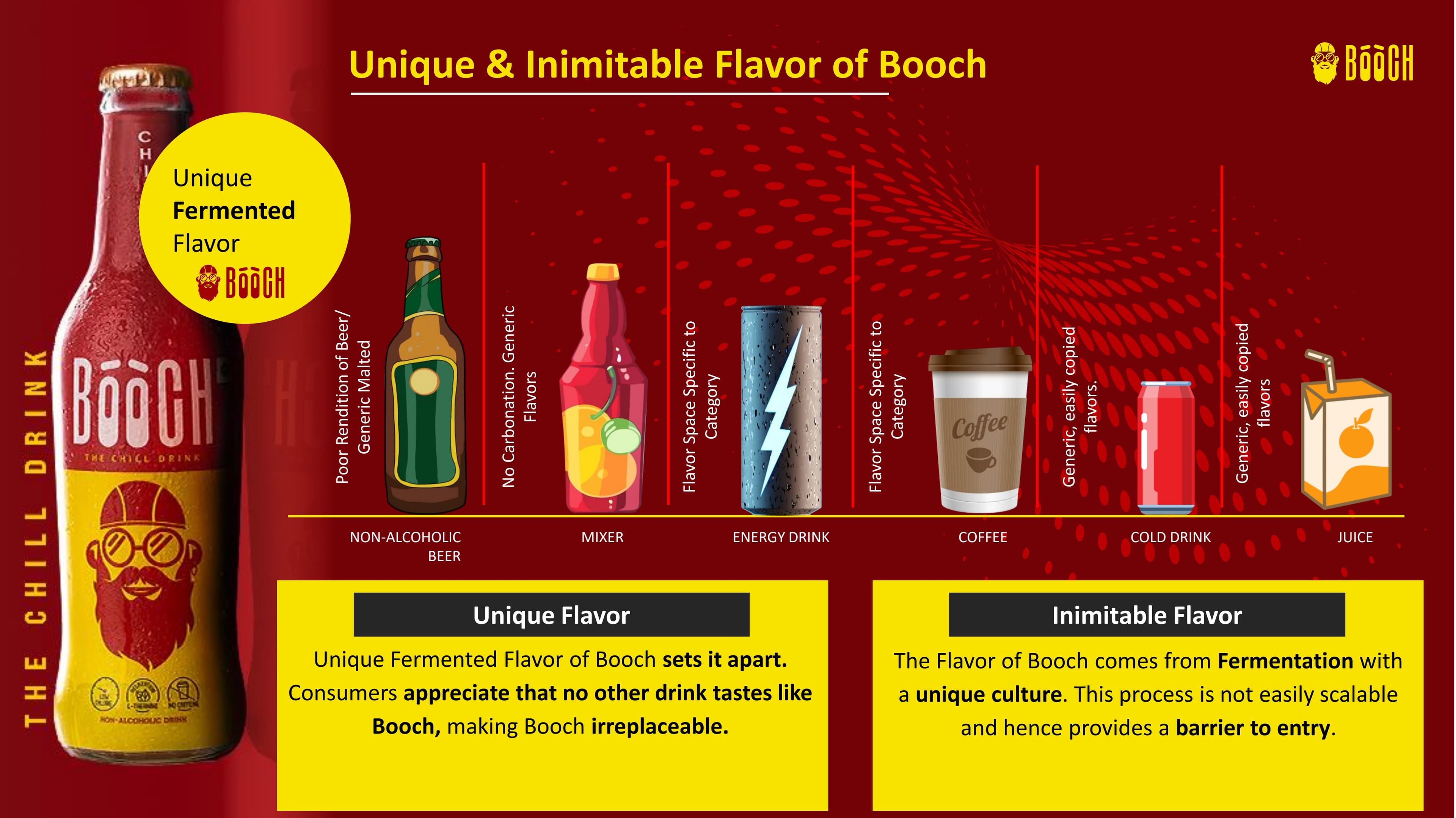 Ekaa Pitch deck slide 7