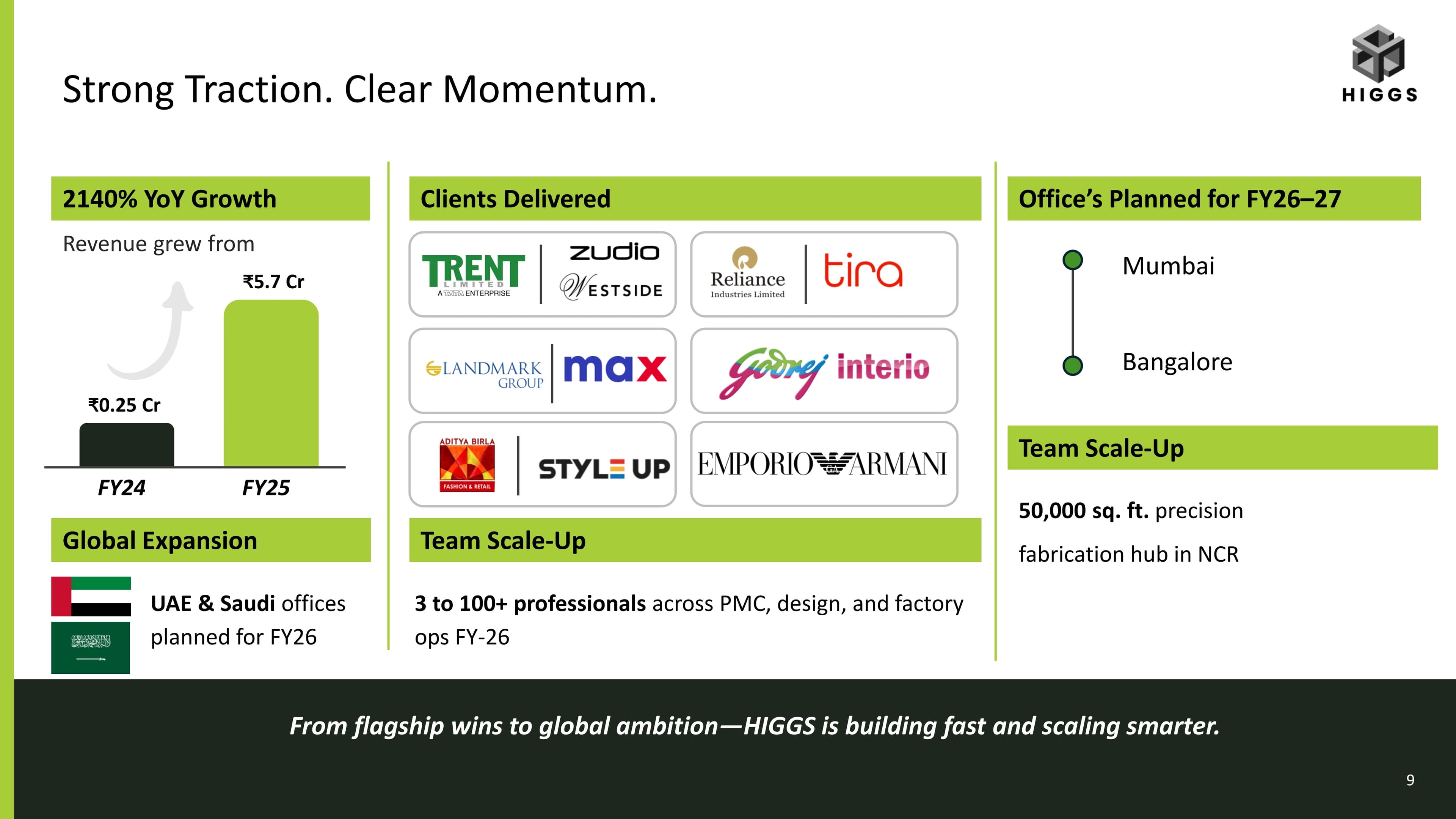 Ekaa Pitch deck slide 9